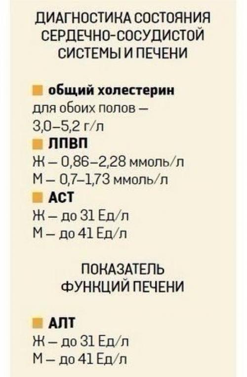 Хотите расшифровать анализ крови. 05