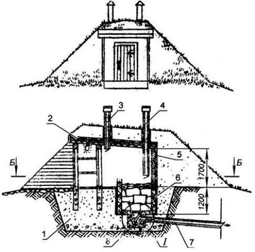 Как сделать холодильник под землей своими руками! 01 Как сделать холодильник под землей своими руками! 01
