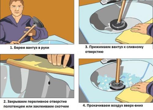 Что делать если засорилась канализация. 04 Что делать если засорилась канализация. 04