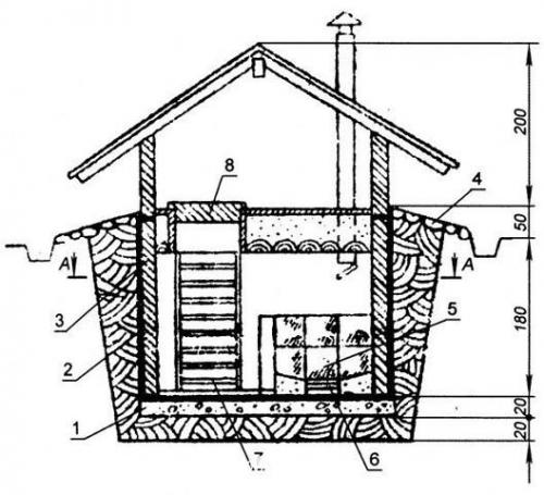 Как сделать холодильник под землей своими руками! 03 Как сделать холодильник под землей своими руками! 03