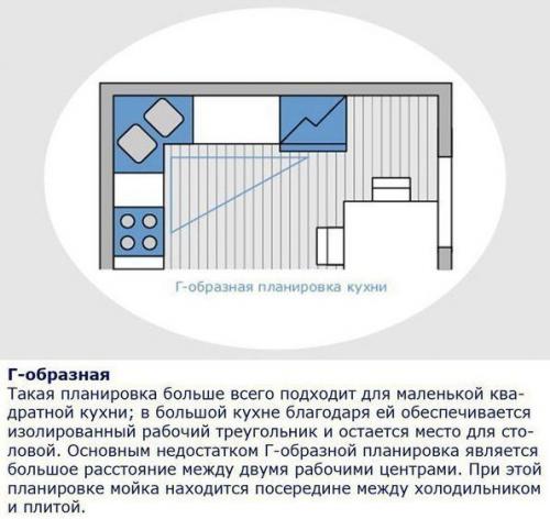 Эргономика на кухне. Кухня - наша творческая мастерская, и в ней мы проводим львиную долю времени. 04 Эргономика на кухне. Кухня - наша творческая мастерская, и в ней мы проводим львиную долю времени. 04