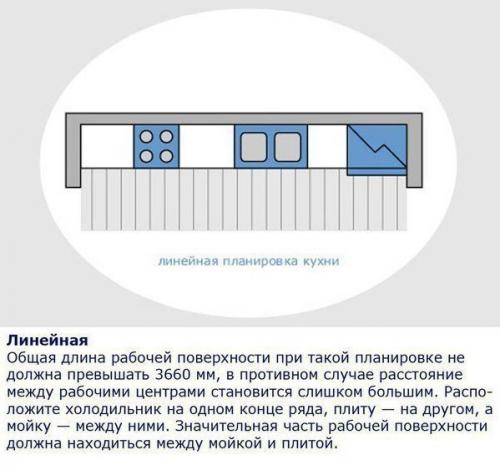 Эргономика на кухне. Кухня - наша творческая мастерская, и в ней мы проводим львиную долю времени. 02 Эргономика на кухне. Кухня - наша творческая мастерская, и в ней мы проводим львиную долю времени. 02