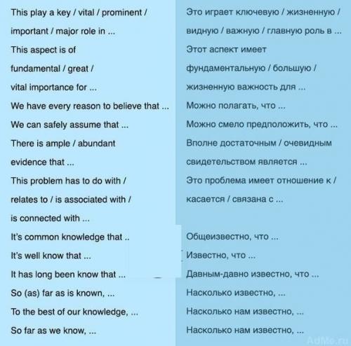 75 способов грамотно начать предложение на английском. 02