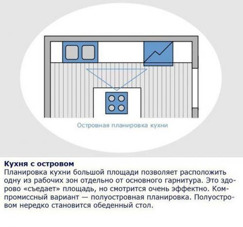 Эргономика на кухне. Кухня - наша творческая мастерская, и в ней мы проводим львиную долю времени. 01 Эргономика на кухне. Кухня - наша творческая мастерская, и в ней мы проводим львиную долю времени. 01