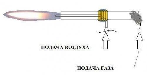 Самодельная газовая горелка. 03 Самодельная газовая горелка. 03