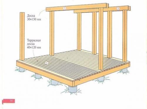 Пергола своими руками. 03