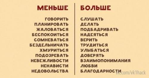 50 фраз на английском для удачного выступления. 06