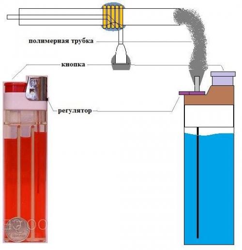 Самодельная газовая горелка. 01 Самодельная газовая горелка. 01