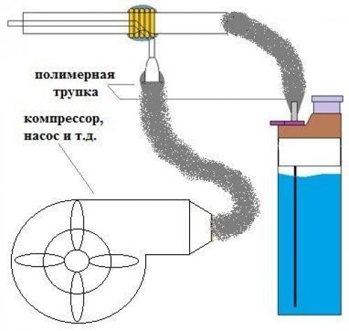 Самодельная газовая горелка. 02 Самодельная газовая горелка. 02