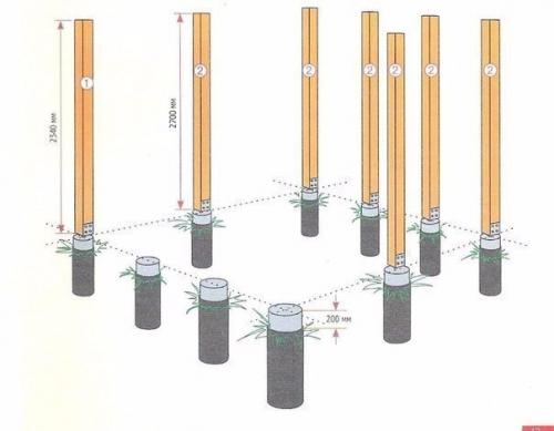 Пергола своими руками. 02