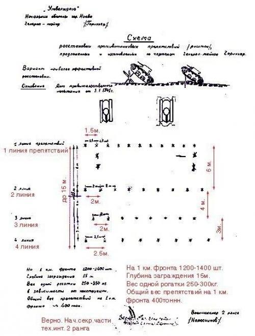 Автор противотанкого ежа. 01 Автор противотанкого ежа. 01