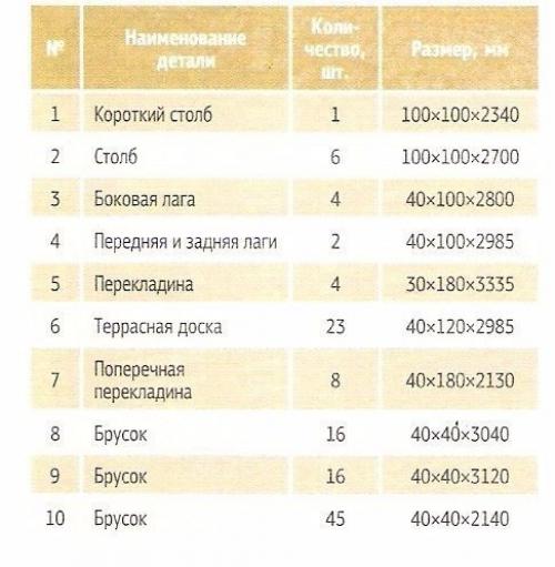 Пергола своими руками. 07