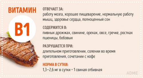 Все, что вы хотели знать о витаминах. 02