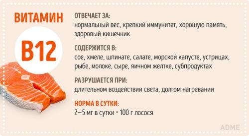 Все, что вы хотели знать о витаминах. 07