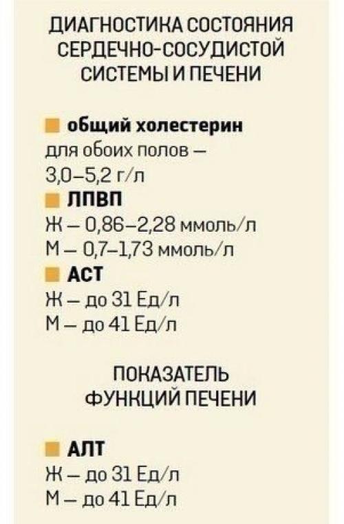 Хотите расшифровать анализ крови? 05