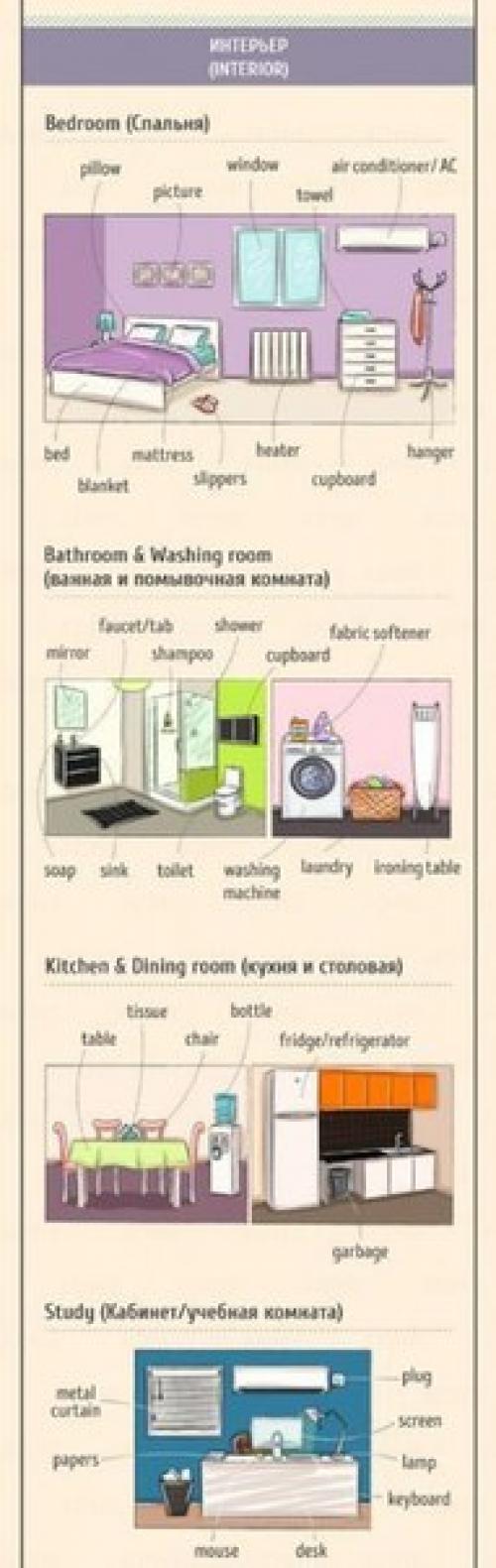 Английский - это просто. 05