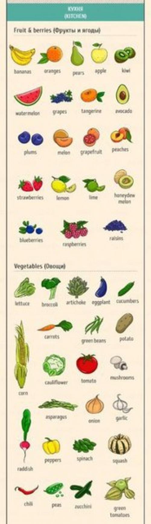 Английский - это просто. 02