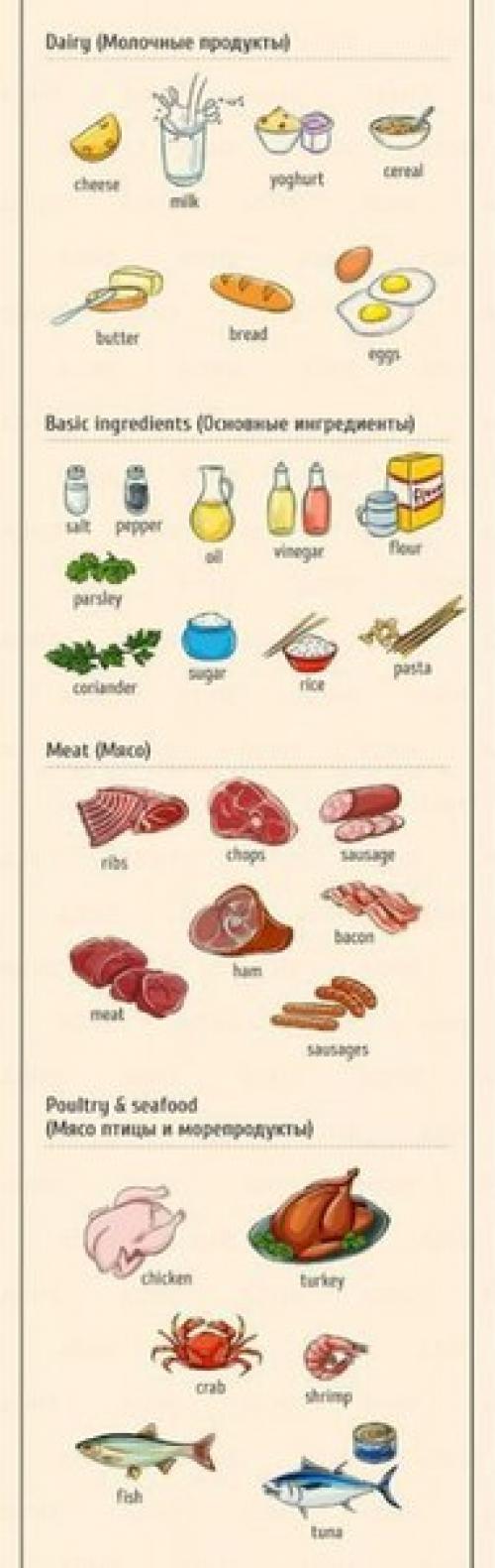 Английский - это просто. 03