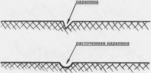 Шпаклевка автомобиля своими руками: важные моменты и правила. 03