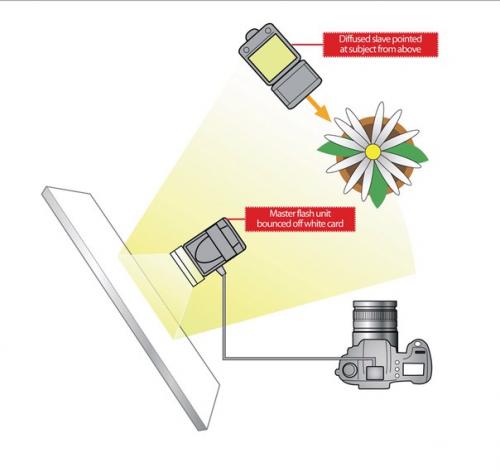 Милые девушки, мы приглашаем вас на эксклюзивный мастер-класс Секреты Макияж для Себя Любимой. 03
