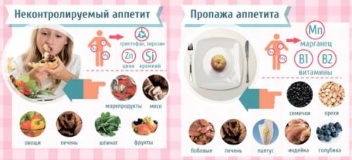 О чем говорят ваши пищевые капризы. 01