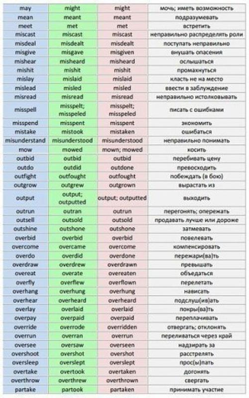 Таблица неправильных глаголов английского языка. 04