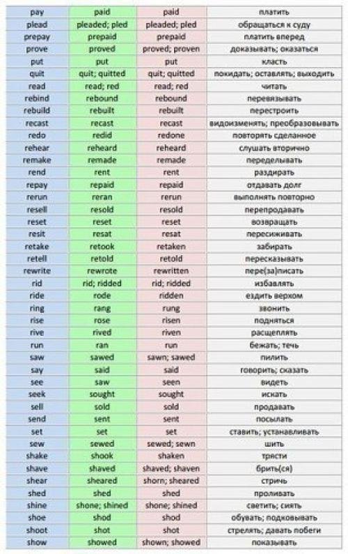 Таблица неправильных глаголов английского языка. 03
