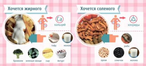 О чем говорят ваши пищевые капризы. 03