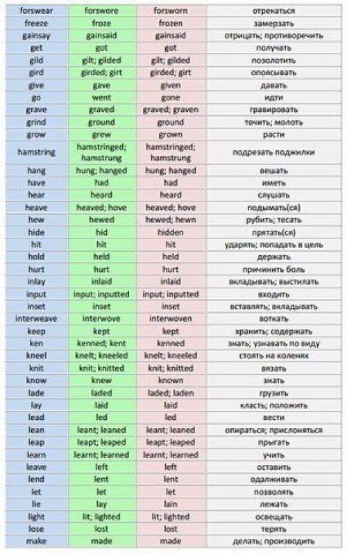 Таблица неправильных глаголов английского языка. 02