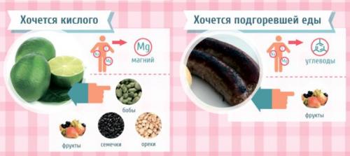 О чем говорят ваши пищевые капризы. 02