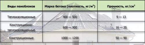 Расчет количества пеноблоков на дом. 02 Расчет количества пеноблоков на дом. 02