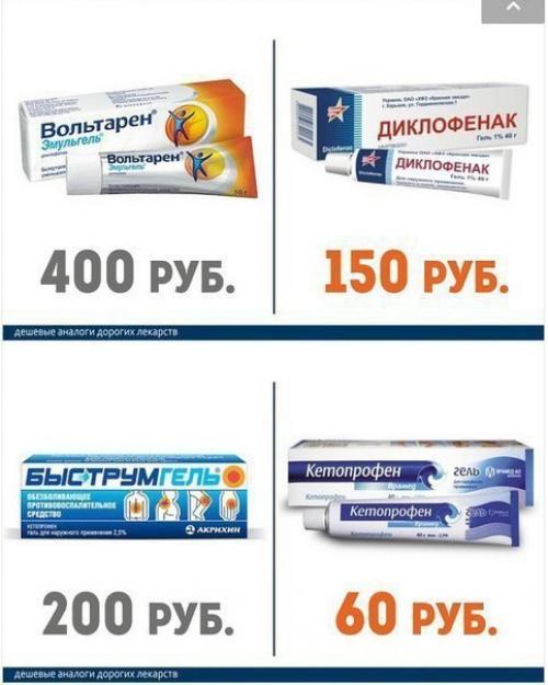Дорогие лекарства и их более дешёвые аналоги. 01