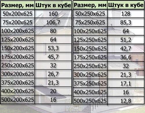 Расчет количества пеноблоков на дом. 05 Расчет количества пеноблоков на дом. 05