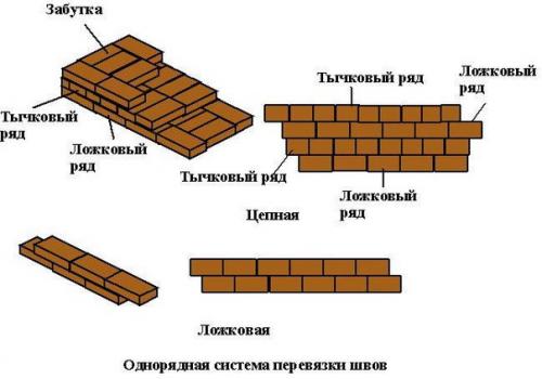 Кладка облицовочного кирпича. 01