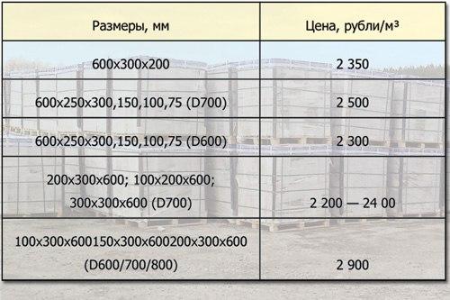 Расчет количества пеноблоков на дом. 01 Расчет количества пеноблоков на дом. 01