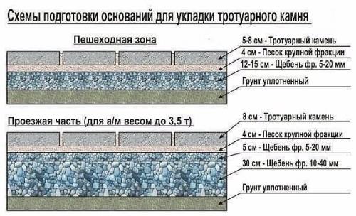 Мы укладываем тротуарную плитку самостоятельно. 04