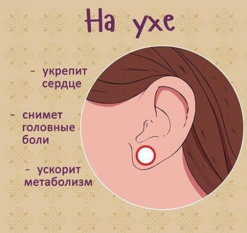 Какие точки массировать, чтобы улучшить самочувствие! 03