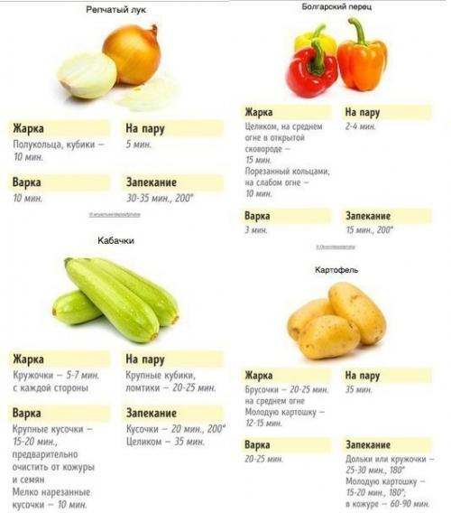 Когда, как не летом, радовать организм самыми вкусными овощами? 03