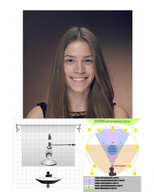 Об основных источниках света для студийного портрета! 03 Об основных источниках света для студийного портрета! 03