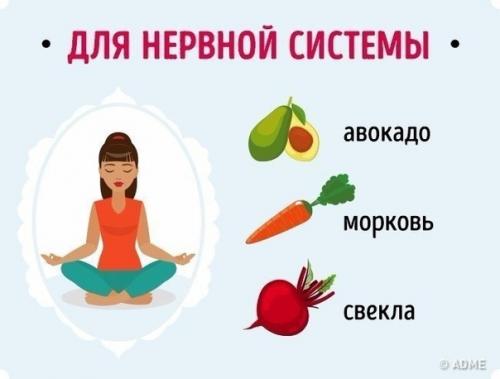 Продукты, которые помогут женщинам сохранить нежность и естественную красоту. 01