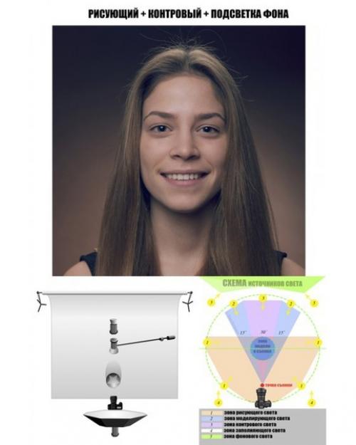 Об основных источниках света для студийного портрета! 01 Об основных источниках света для студийного портрета! 01