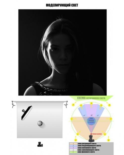 Об основных источниках света для студийного портрета! 02 Об основных источниках света для студийного портрета! 02