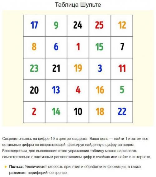 4 упражнения для трезвого ума и ясной памяти. 01