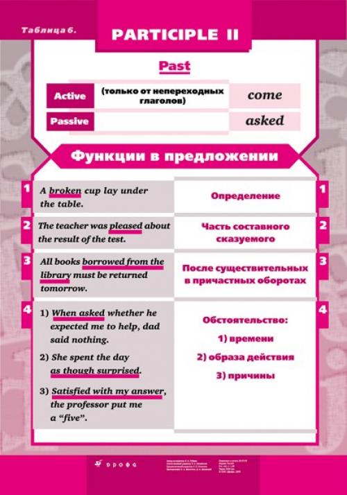 Английский язык.  Краткое пособие по английской грамматике. 05