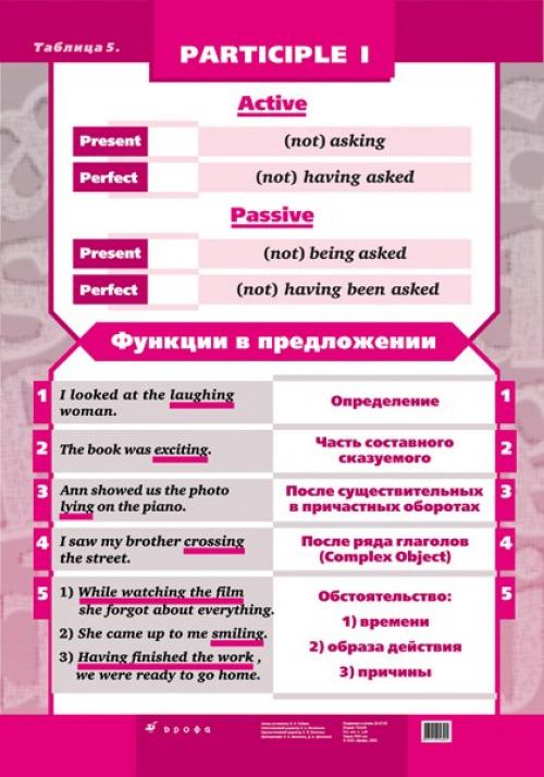 Английский язык.  Краткое пособие по английской грамматике. 04