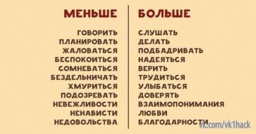 50 фраз на английском для удачного выступления. 06