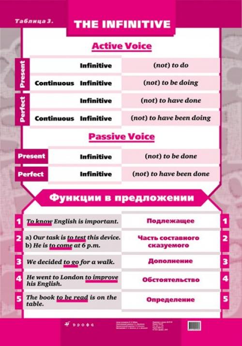 Английский язык.  Краткое пособие по английской грамматике. 02