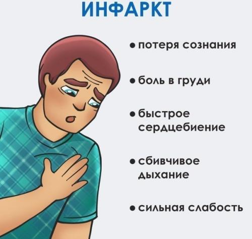 Как распознать и что делать, если случился сердечный приступ. 02