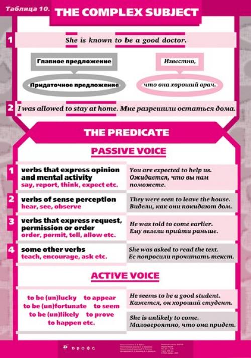 Английский язык.  Краткое пособие по английской грамматике. 09