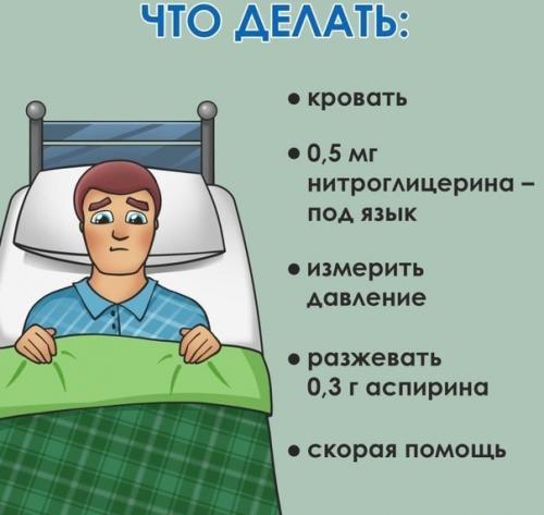 Как распознать и что делать, если случился сердечный приступ. 03